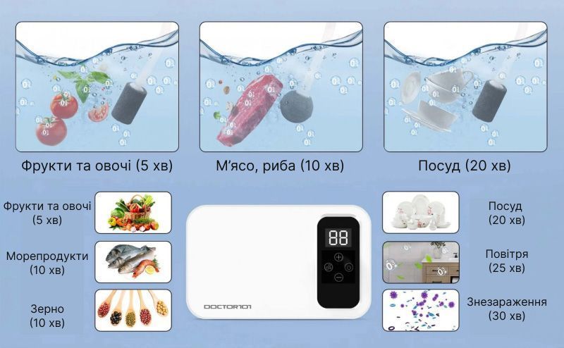 Озонатор WT1300H WT1300H фото